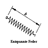 Entspannte Feder