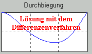 Lsung mit dem
Differenzenverfahren