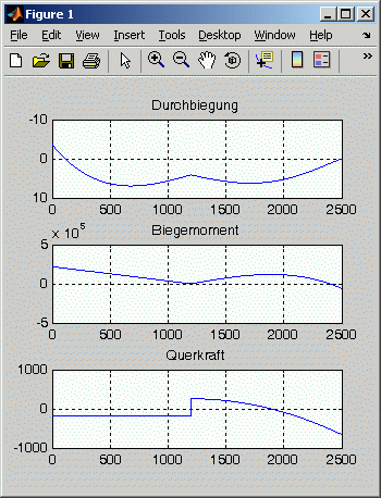 Aufg18_15DiffGraph