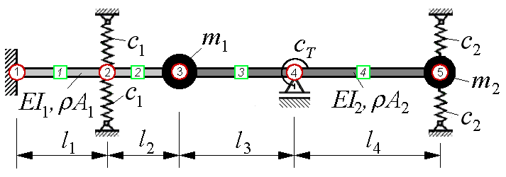 Aufg32-11FEMNumer