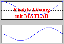 Exakte Lsung
mit MATLAB