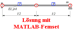 Lsung mit
MATLAB-Femset