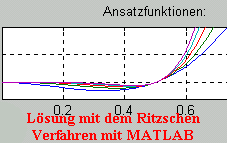 Lsung mit dem Ritzschen
Verfahren mit MATLAB