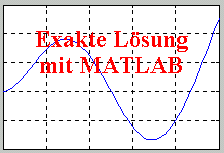 Exakte Lsung
mit MATLAB