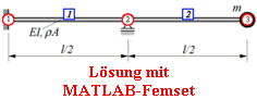 Lsung mit
MATLAB-Femset