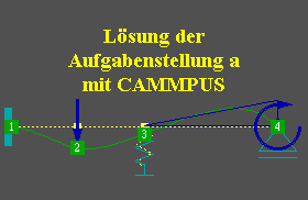 Lsung der
Aufgabenstellung a
mit CAMMPUS