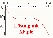 Auf33_15MapleIcon