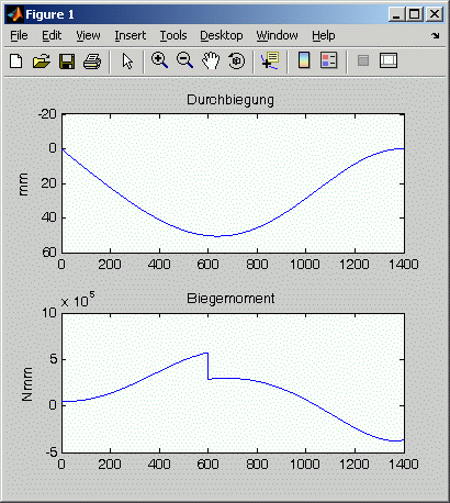 Aufgaben33_16OhneqRitzGraph