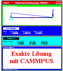 Exakte Lsung
mit CAMMPUS