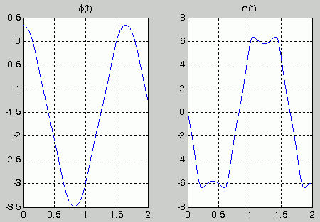 Kinematische Diagramme