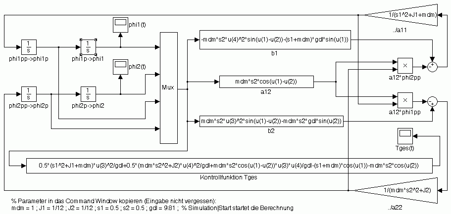 Simulink-Blockschaltbild