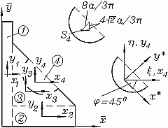 Einteilung in vier Teilfl&auml;chen