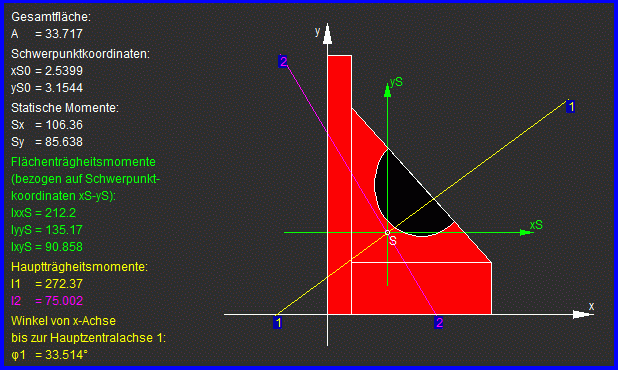 Ergebnis der interaktiven Berechnung
