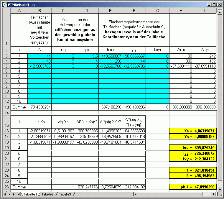 Tabelle Zur Berechnung Von Flächenträgheitsmomenten