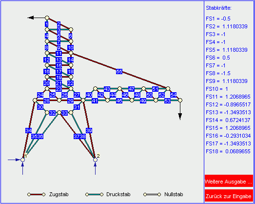 Ergebnis der Berechnung mit dem Programm 'Statisch bestimmte ebene Fachwerke'