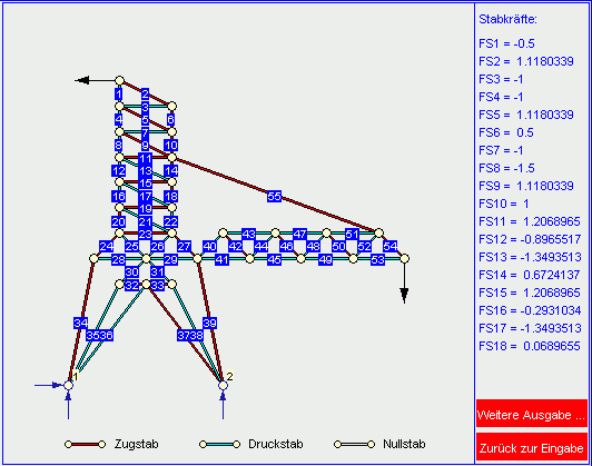Korrektes Ergebnis der Berechnung mit dem Programm 'Statisch bestimmte ebene Fachwerke'