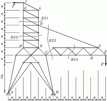 Sinnvolle Ritter-Schnitte