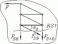 Ritterscher Schnitt RS1