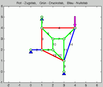 Matlab-Graphik des Systems