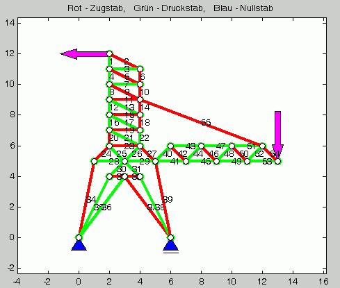 Matlab-Graphik des Berechnungsmodells