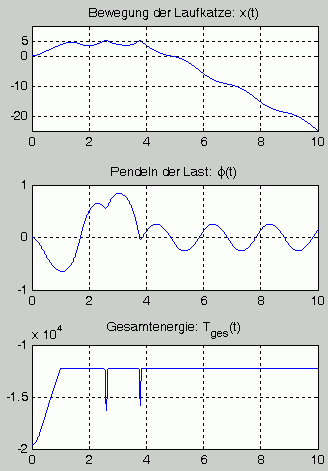 Graphikausgabe des Matlab-Scripts