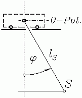 Null-Potenzial