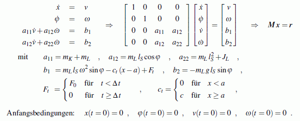 Komplettes Anfangswertproblem