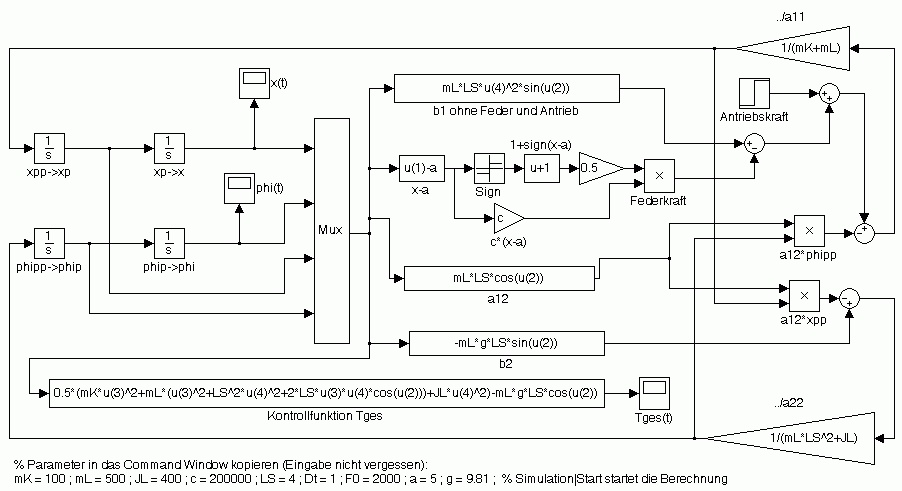 Simulink-Blockschaltbild