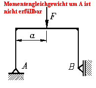 Momentengleichgewicht um A ist
nicht erfllbar