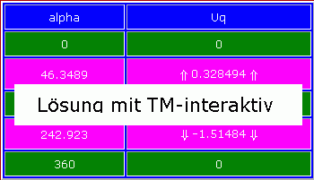Lösung mit TM-interaktiv
