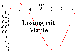 Lösung mit Maple