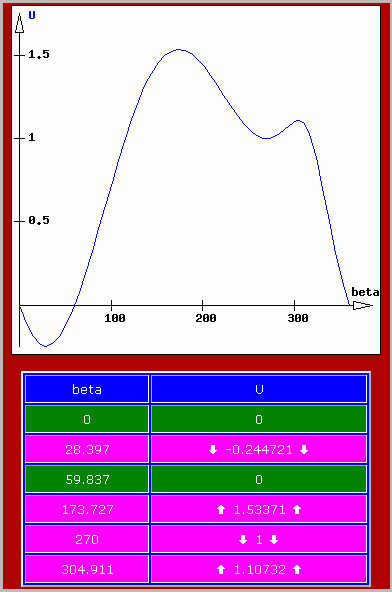 Ergebnis