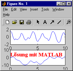 Lösung mit MATLAB