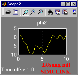 Lösung mit
SIMULINK