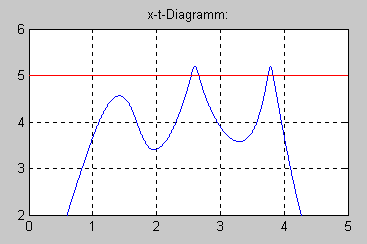 LaufkatzeMatlabGraphZoom02