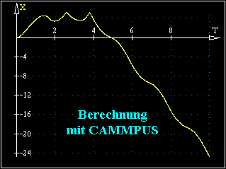 Berechnung
mit CAMMPUS